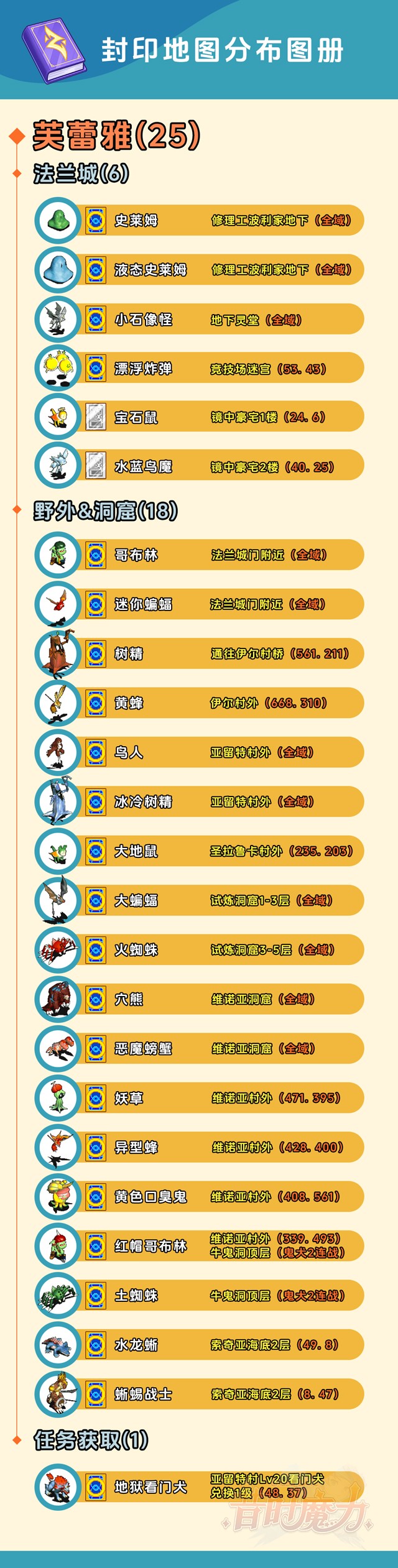 封印抓取地图表.jpg