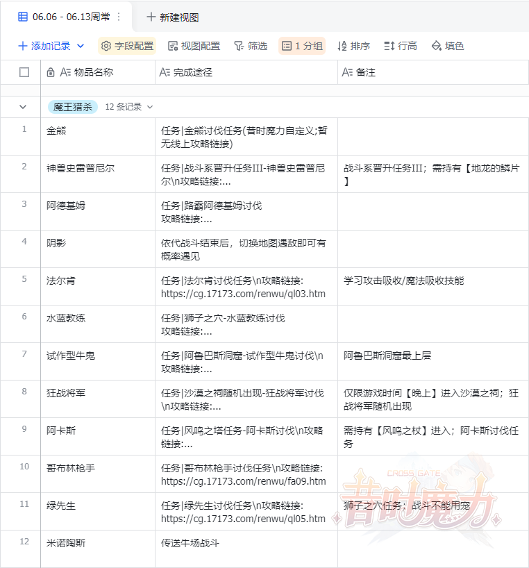06.06-06.13zhouchang-mowangliesha.png